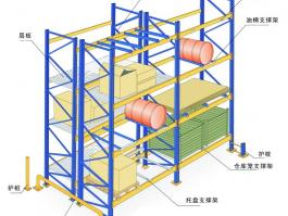 重型货架,恩施重型货架厂家